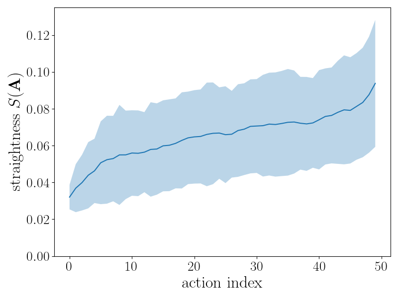 Pilot study strategy