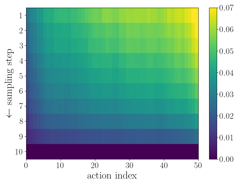Pilot study visualization